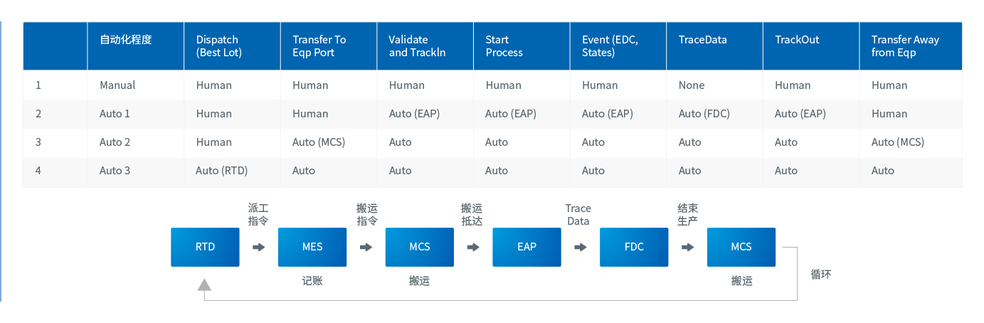 哥瑞利全⾃主⾃動化物(wù)流産品