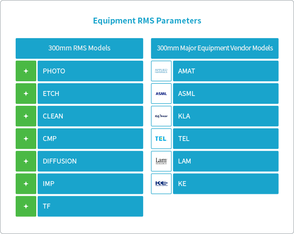 12寸半導體設備自動化場(chǎng)景和(hé)方案