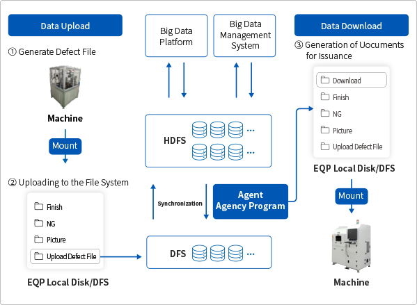 行(xíng)業(yè)應用(yòng)方案