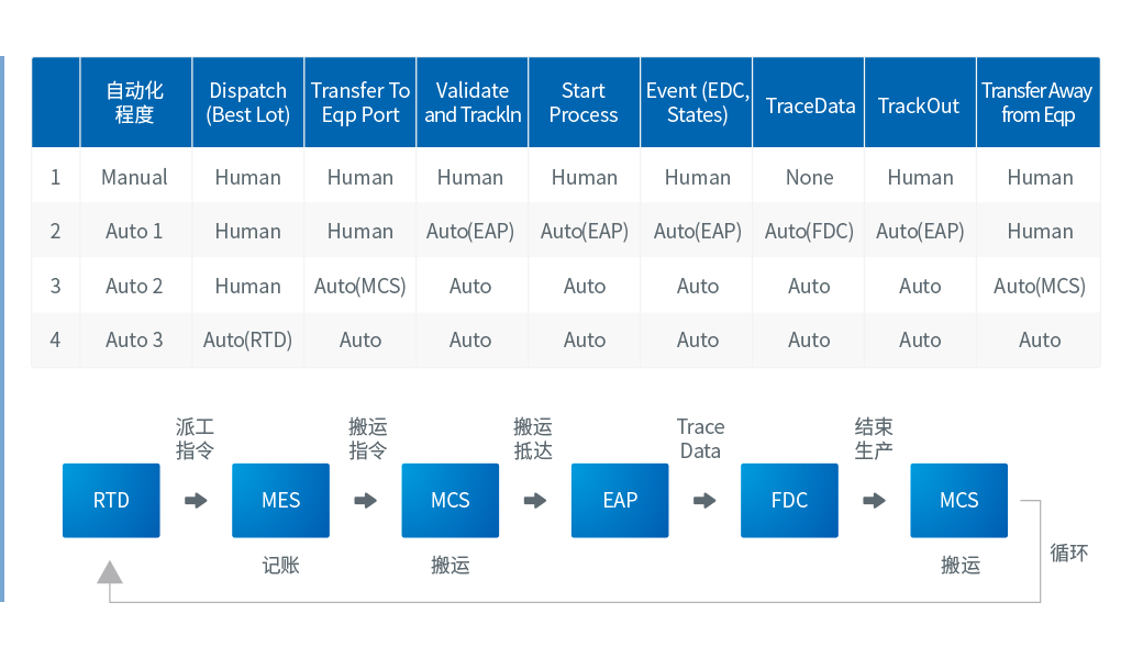哥瑞利全⾃主⾃動化物(wù)流産品