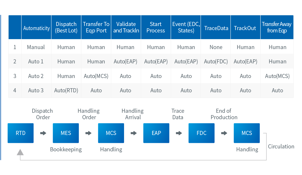 哥瑞利全⾃主⾃動化物(wù)流産品