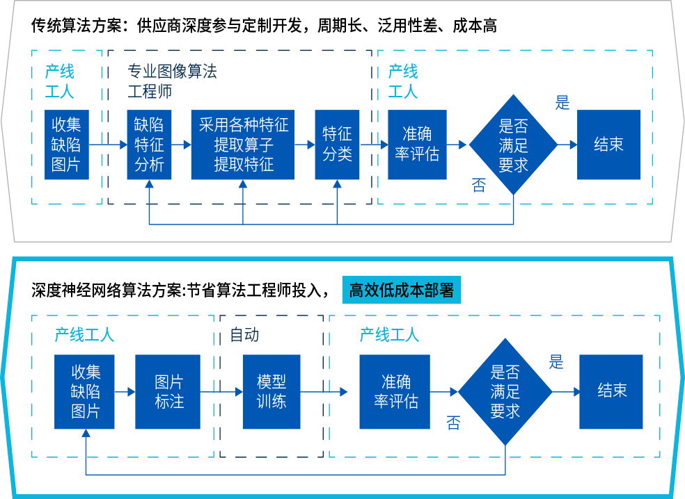ADC系統功能(néng)