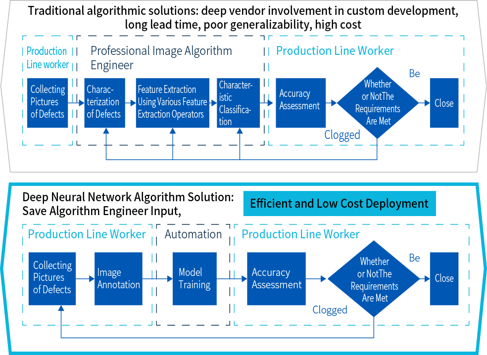 ADC系統算法優勢