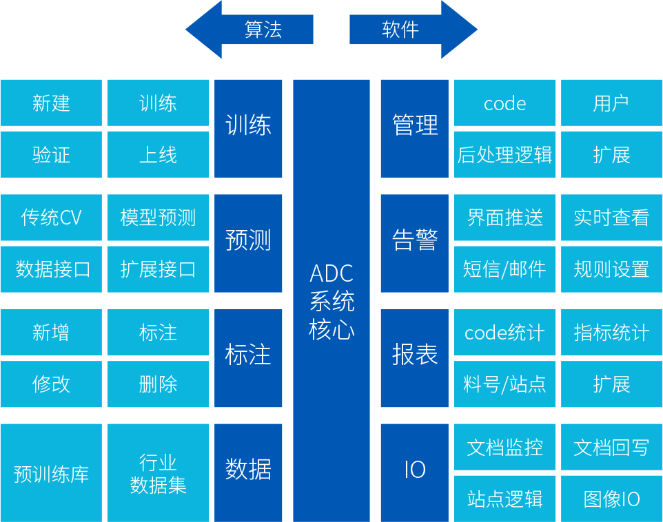 ADC系統功能(néng)