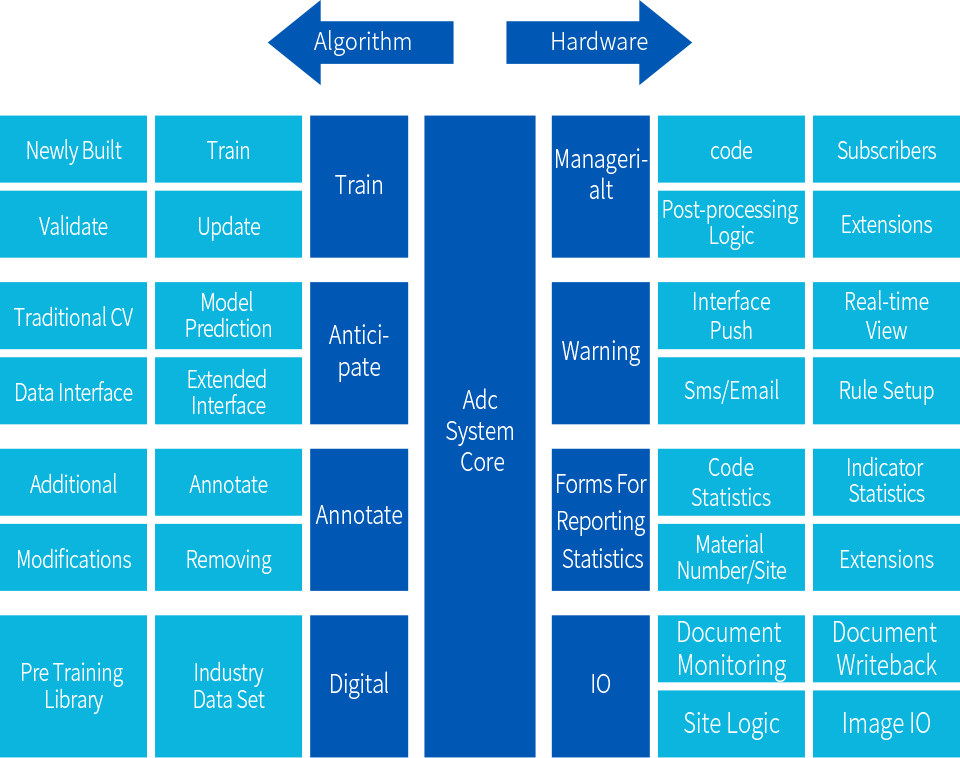 ADC系統功能(néng)