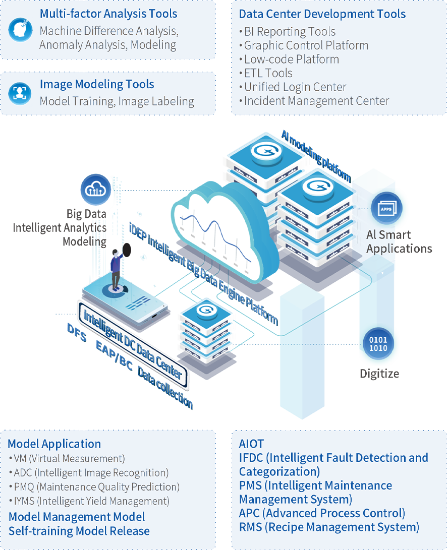 智能(néng)大(dà)數據引擎平台