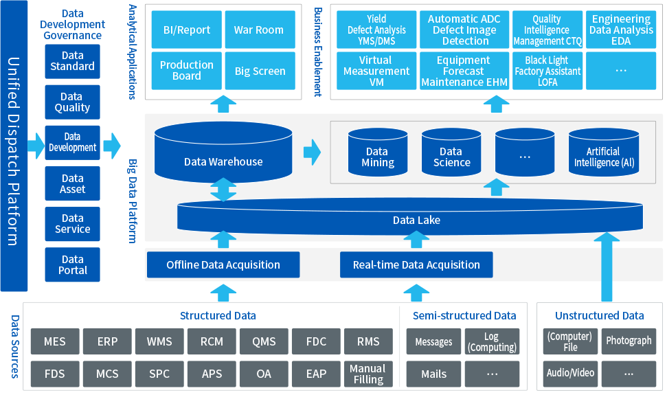 Big Data 産品介紹