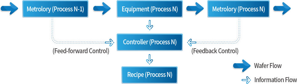 産品概述、背景