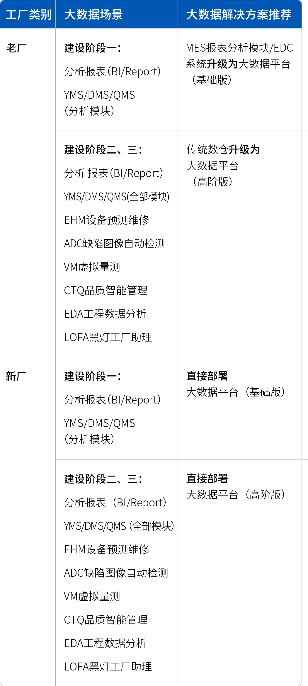 大(dà)數據平台方案推薦