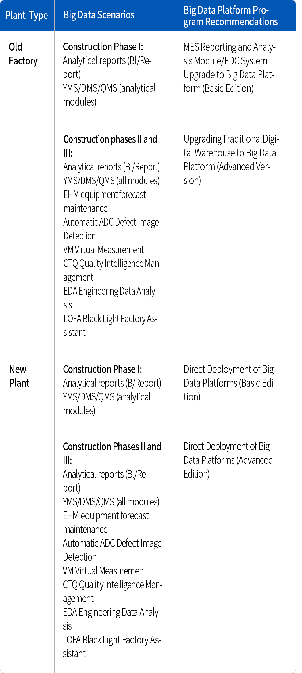 大(dà)數據平台方案推薦