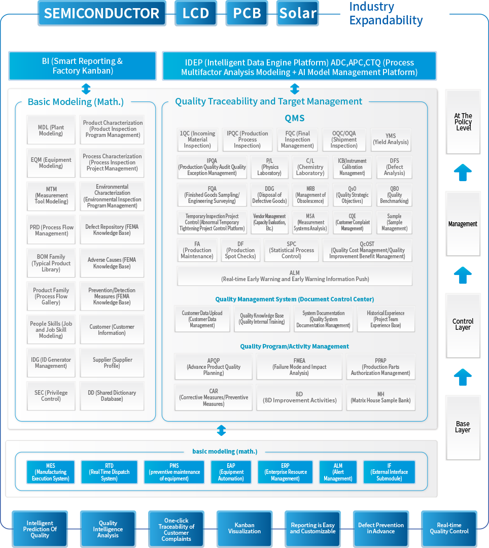 一體化的(de)産品功能(néng)結構