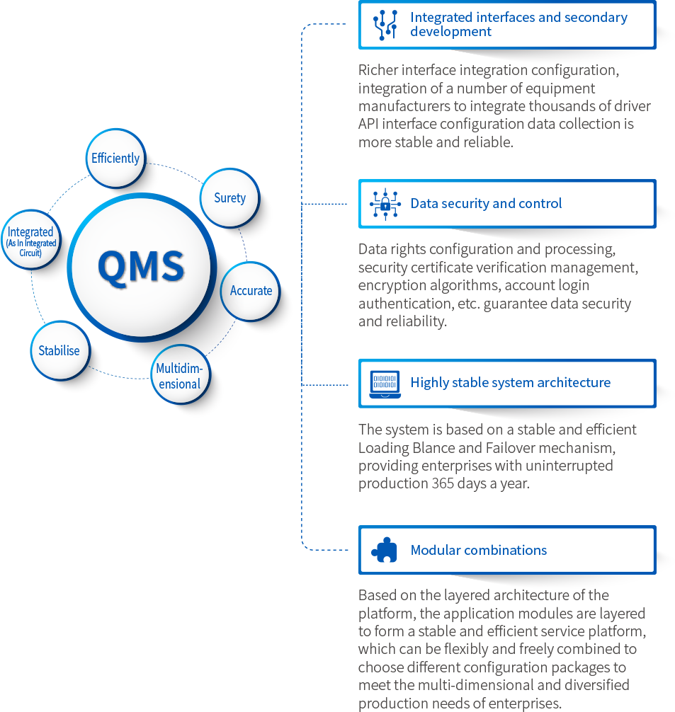 産品的(de)應用(yòng)特性