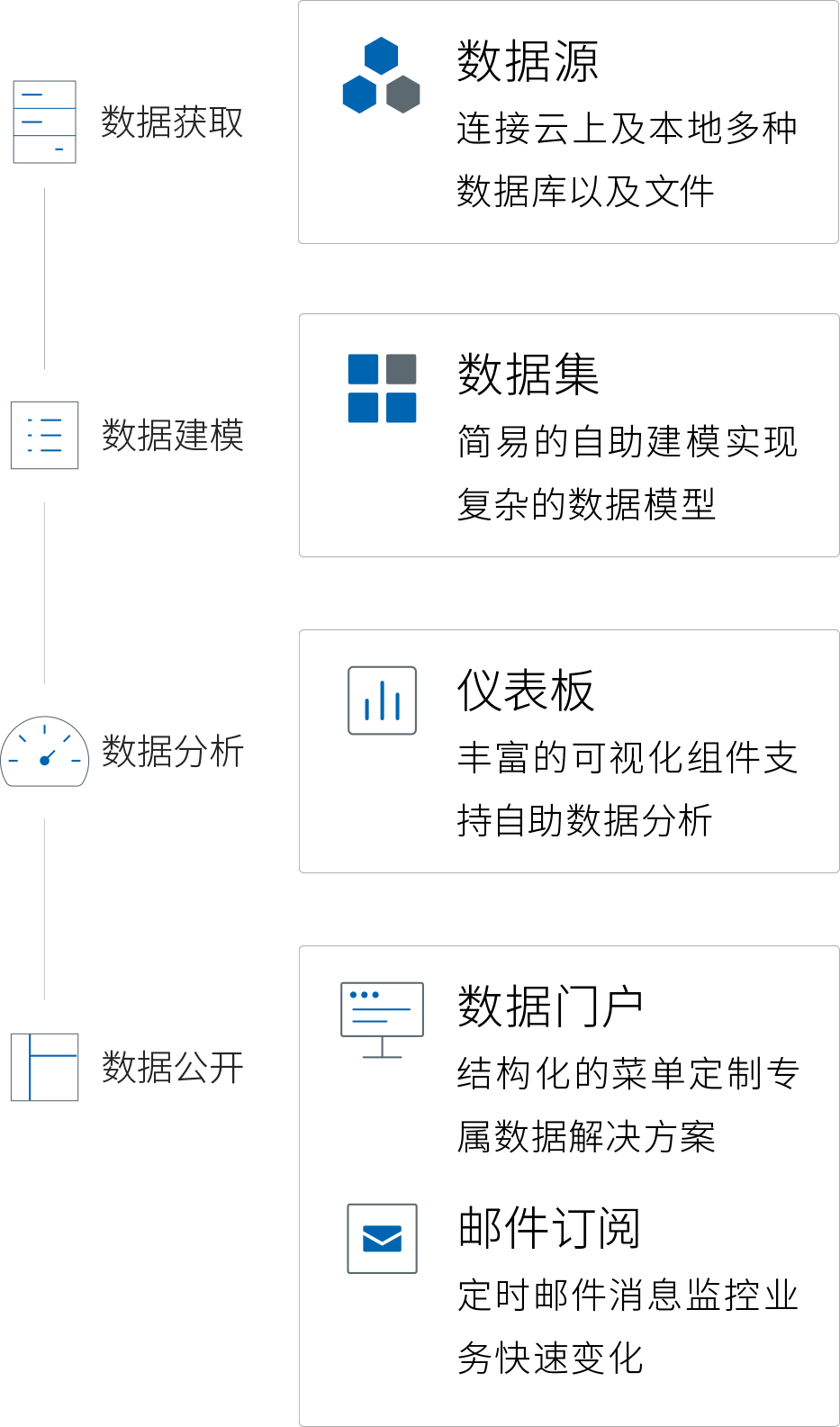 BI/Report 平台功能(néng)介紹