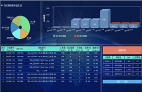 工(gōng)廠(chǎng)内不良彙總顯示