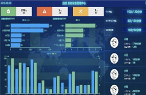 管理(lǐ)中心實時顯示