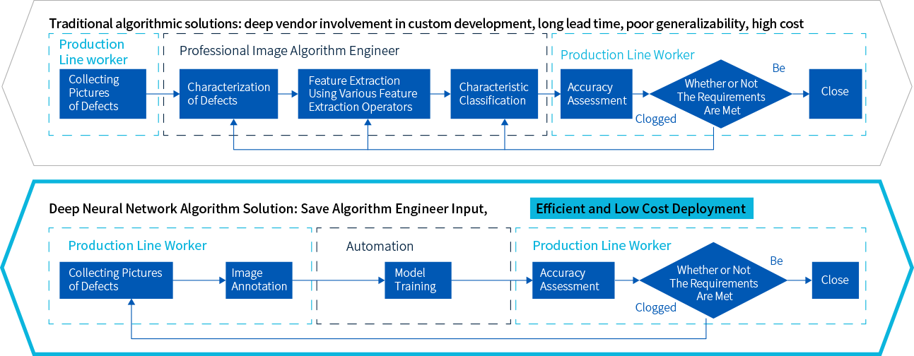 ADC系統算法優勢