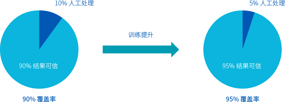 ADC自動判定模式