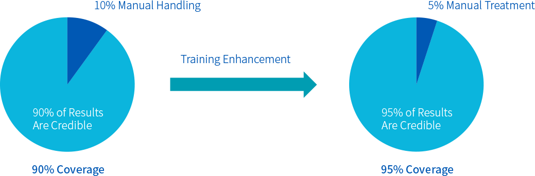 ADC自動判定模式