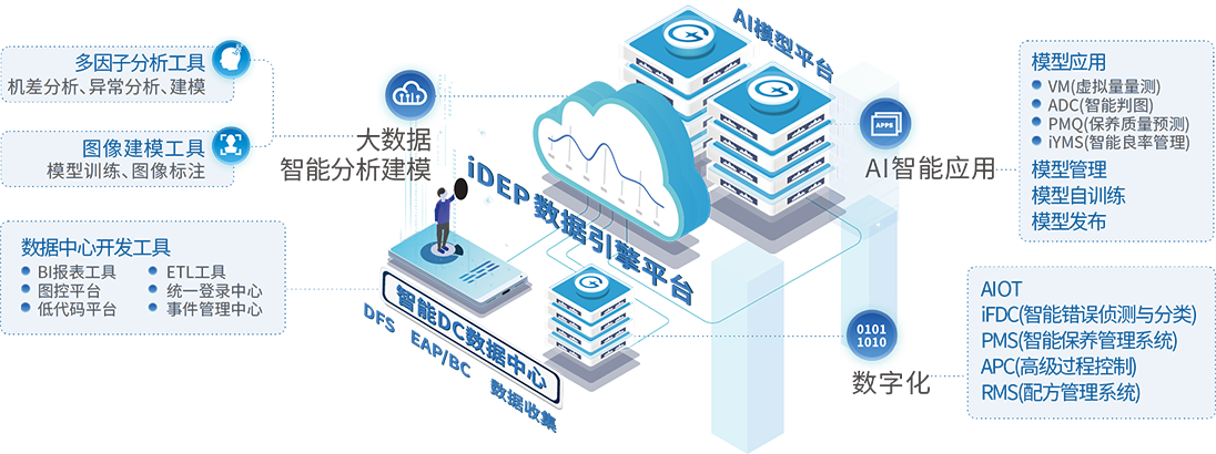 智能(néng)大(dà)數據引擎平台