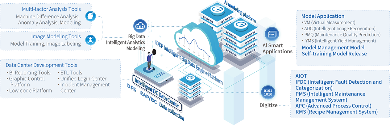 智能(néng)大(dà)數據引擎平台