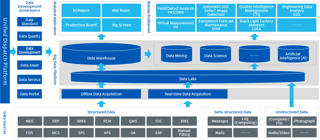 Big Data 産品介紹