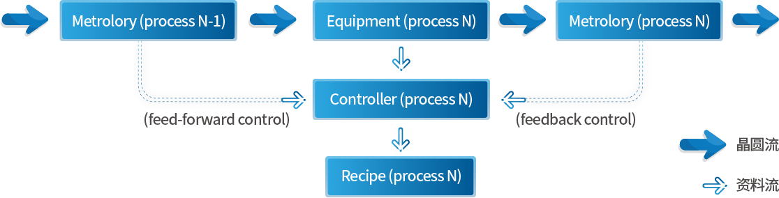 産品概述、背景