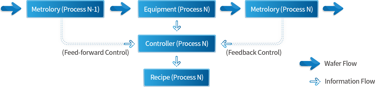 産品概述、背景