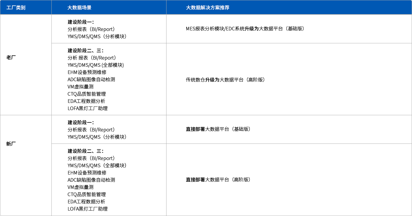 大(dà)數據平台方案推薦