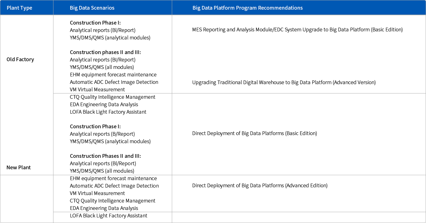 大(dà)數據平台方案推薦