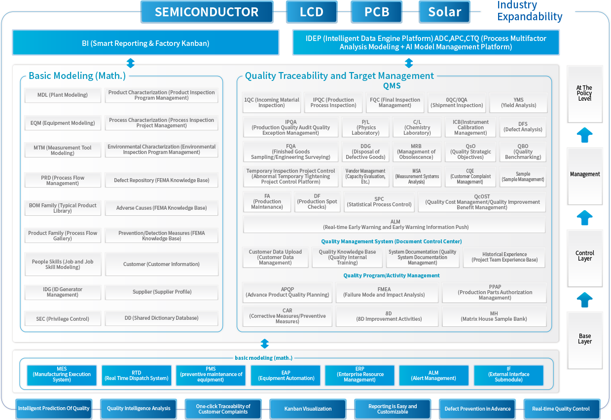 一體化的(de)産品功能(néng)結構
