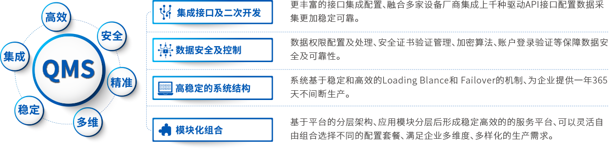 産品的(de)應用(yòng)特性