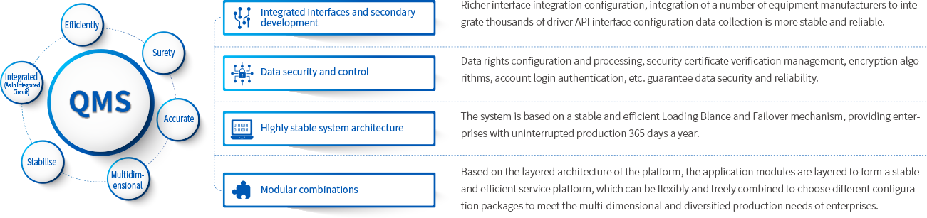 産品的(de)應用(yòng)特性