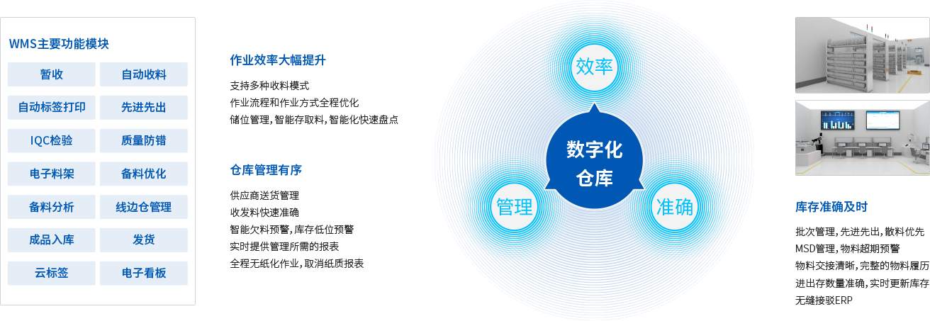 産品的(de)應用(yòng)特性