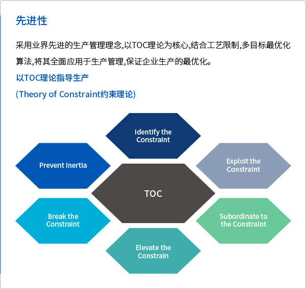理(lǐ)論基礎以及系統集成