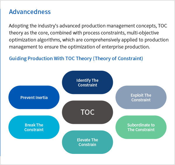 理(lǐ)論基礎以及系統集成