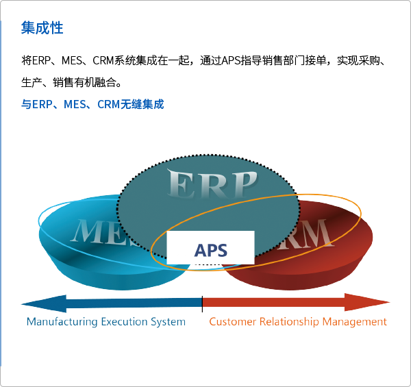 理(lǐ)論基礎以及系統集成