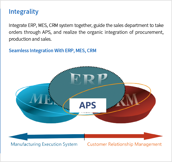 理(lǐ)論基礎以及系統集成