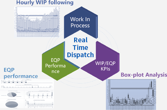 理(lǐ)論基礎以及系統集成
