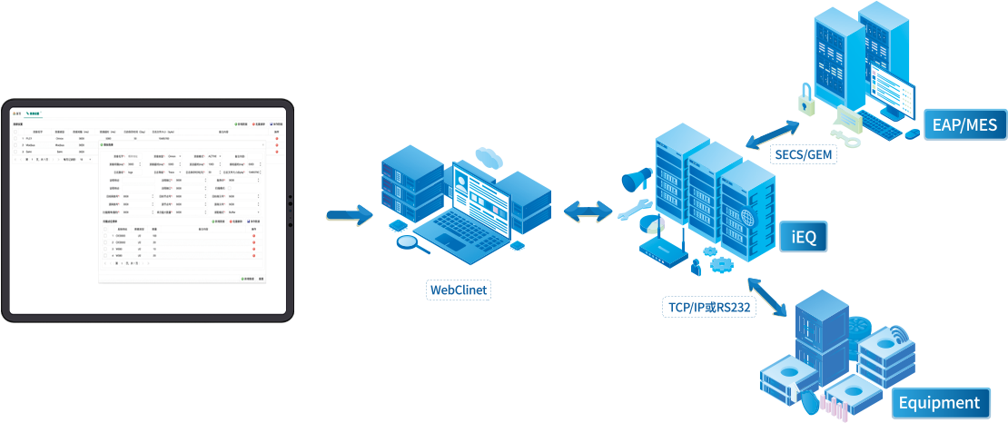 iEQ應用(yòng)場(chǎng)景