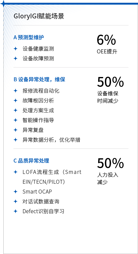GloryIGI賦能(néng)場(chǎng)景