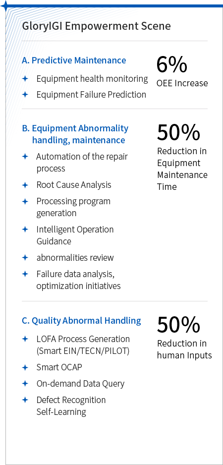 GloryIGI賦能(néng)場(chǎng)景