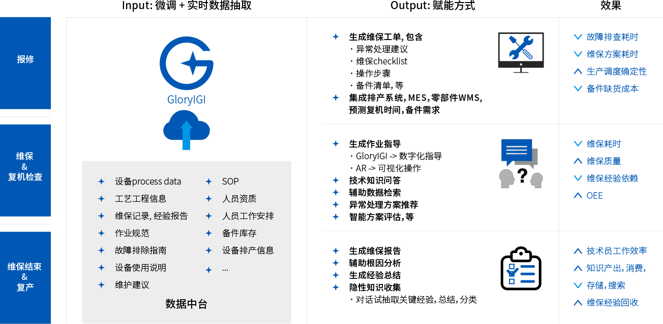 GloryIGI設備維保應用(yòng)