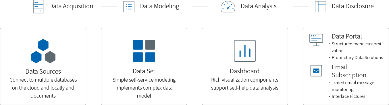 BI/Report 平台功能(néng)介紹