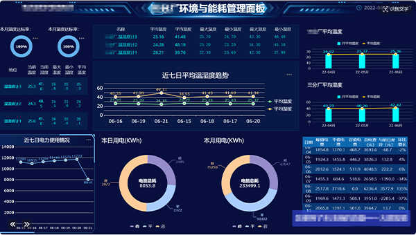 BI報表展示-看闆
