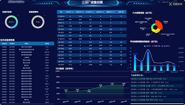 BI報表展示-看闆