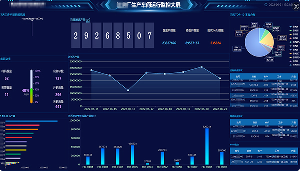 BI報表展示-看闆