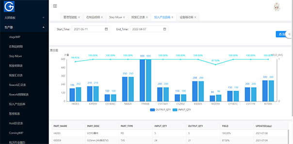 輸出分(fēn)析結果