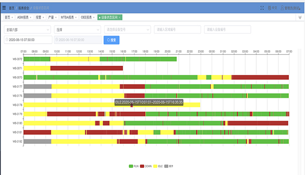 設備狀态區間報表